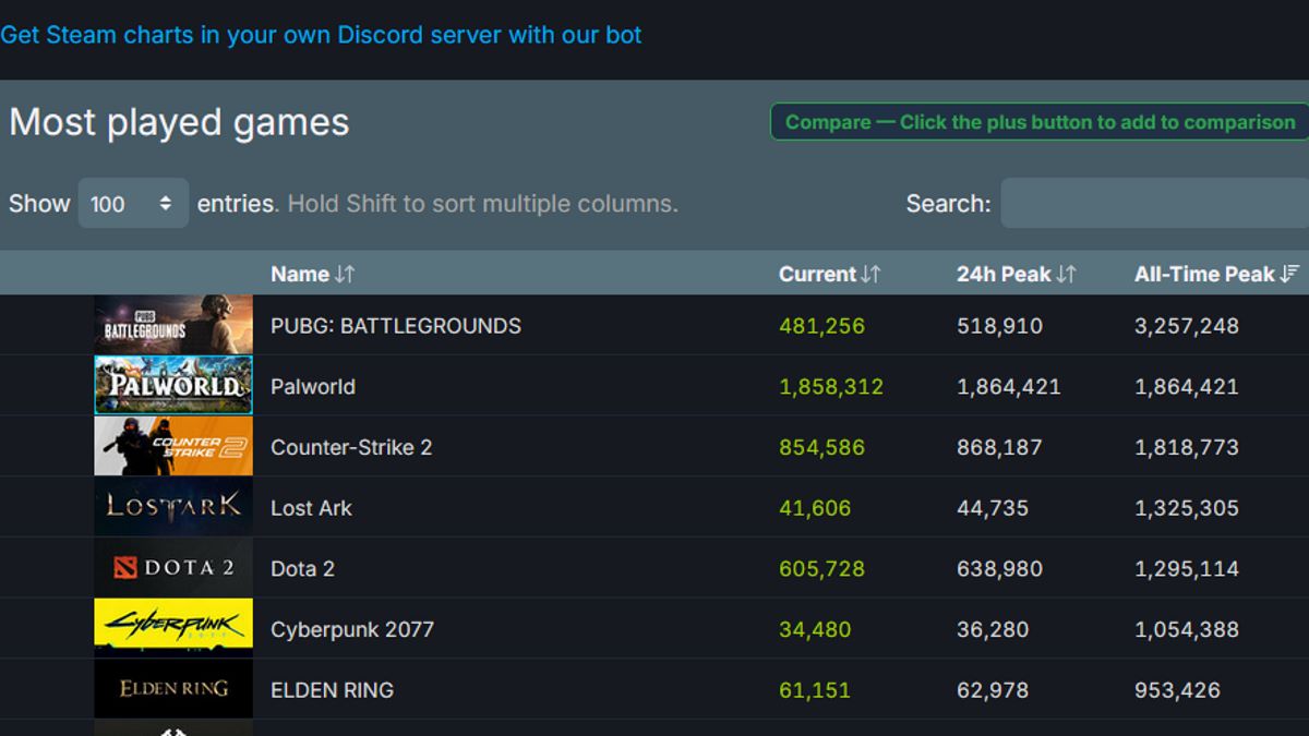 самые популярные социальные сети 2021. статистика суицидов в россии. статистика татуированных людей в мире. статистика людей с татуировками. самые востребованные товары.