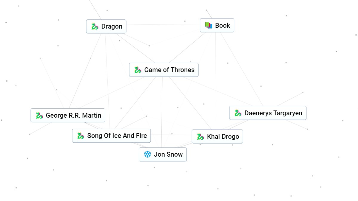 How to Make Game of Thrones in Infinite Craft – GameSkinny