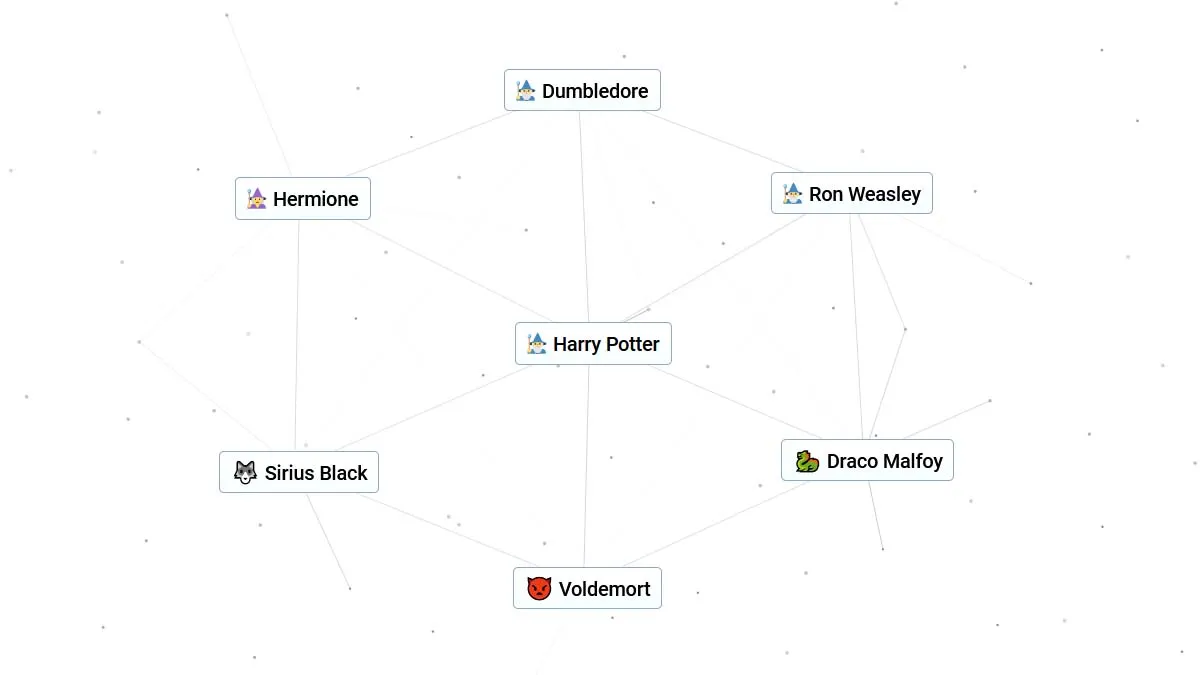 Harry Potter universe characters in Infinite Craft