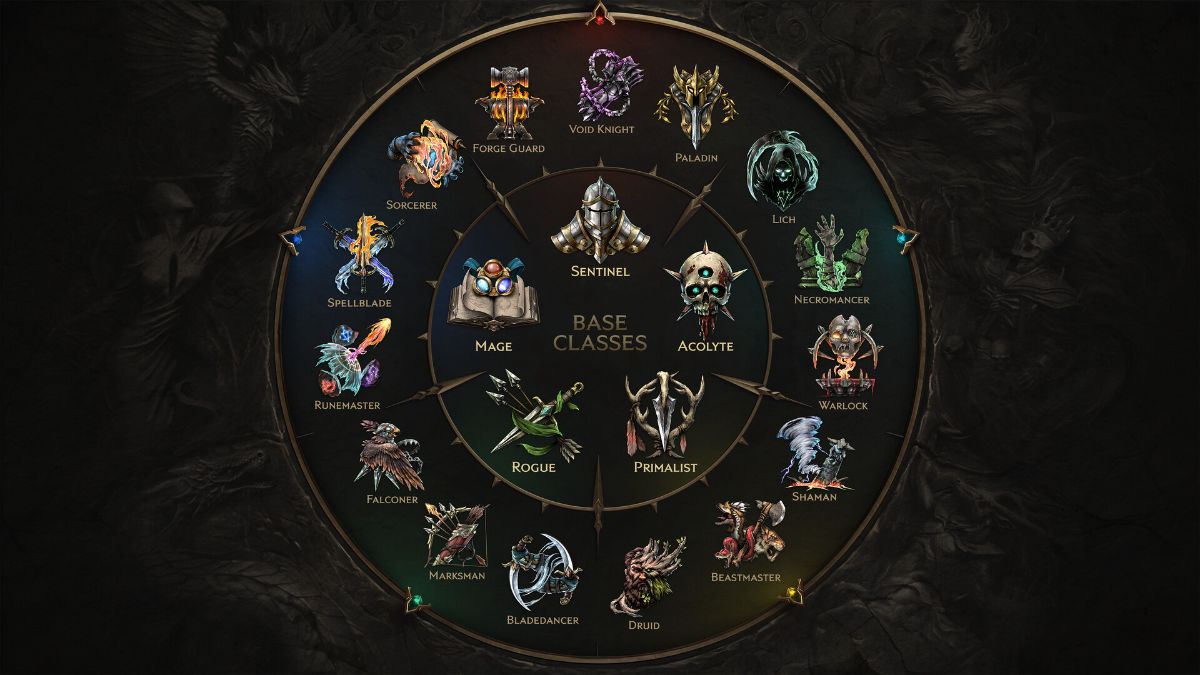 Last epoch classes and masteries wheel.