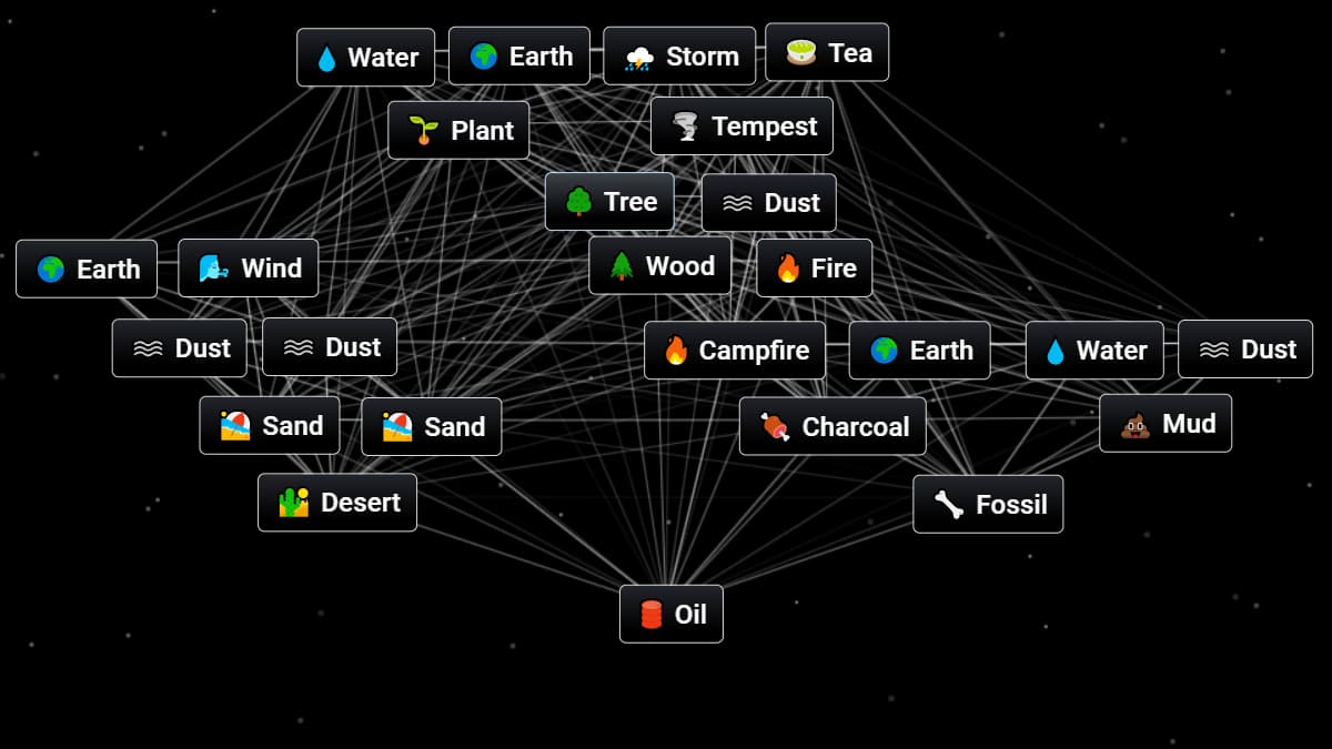 How to Make Oil in Infinite Craft, Unlock Efficient Resource Gathering and Refining