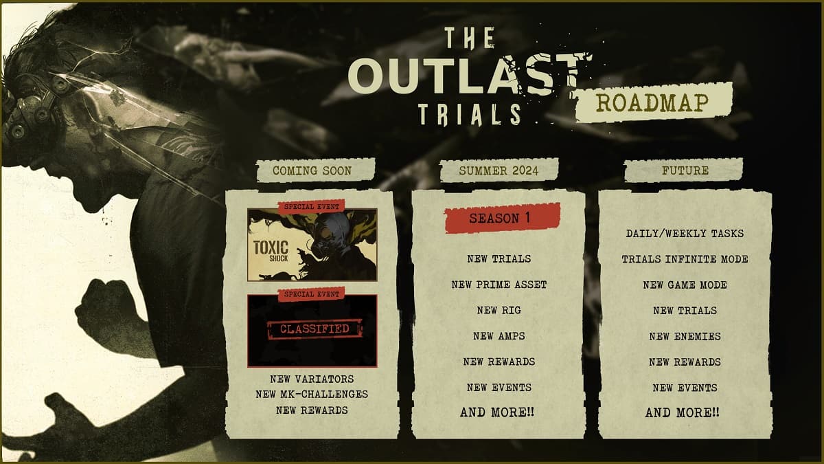 Official roadmap image