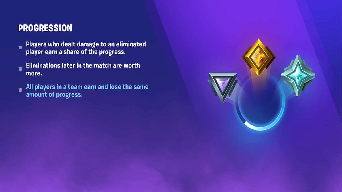 Rank Progression description page by Epic Games