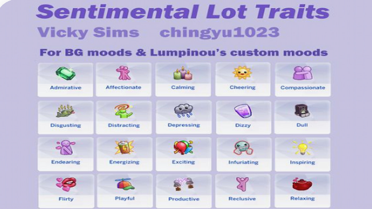 List of new lot traits with custom icons