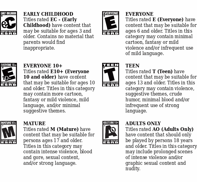 ESRB Ratings Guides, Categories, Content Descriptors