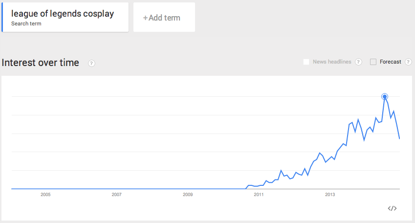 League of Legends Google Trends graph.