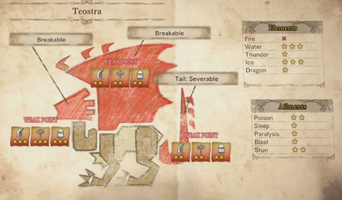Teostra's weak points