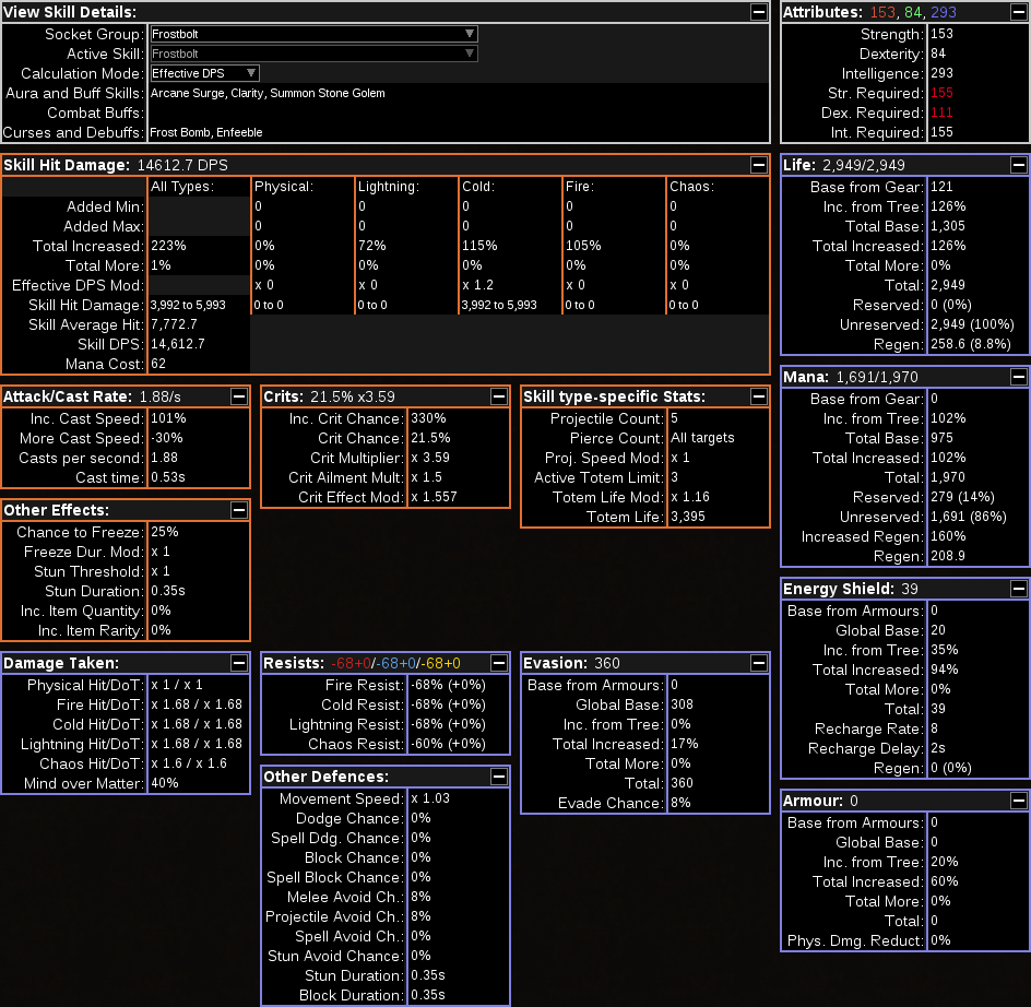 Totems build stats
