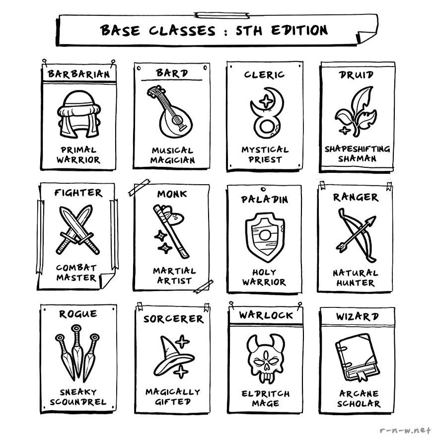 RPG classes list.