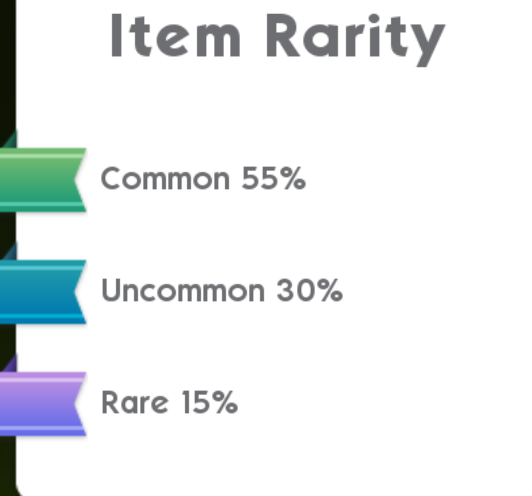Item rarity levels in The Sims Mobile