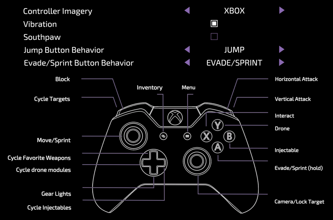 PS 4 геймпад rdr 4. Раскладка управления геймпад хбокс РДР 2. Xbox one Controller button 4. Управление РДР 2 на геймпаде Xbox.